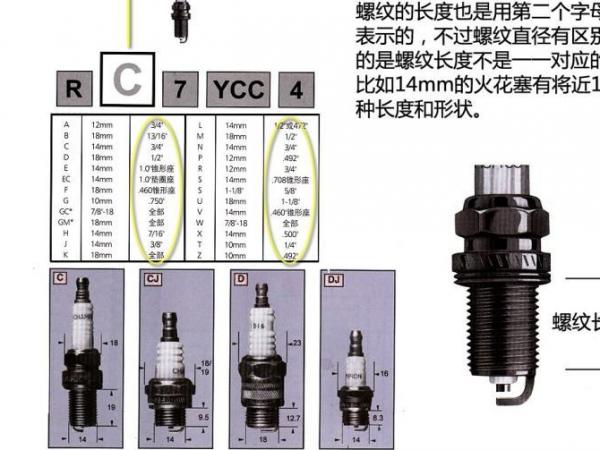 启辰T90火花塞各品牌热值,火花塞品牌恤小众平价